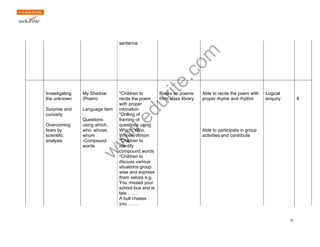 www.edurite.com 
9 
sentence 
Investigating 
the unknown 
Surprise and 
curiosity 
Overcoming 
fears by 
scientific 
analysis 
My Shadow 
(Poem) 
Language item 
: 
Questions 
using which, 
who, whose, 
whom 
-Compound 
words 
*Children to 
recite the poem 
with proper 
intonation 
*Drilling of 
framing of 
questions using 
Which, Who, 
Whose, Whom 
*Children to 
identify 
compound words 
*Children to 
discuss various 
situations group 
wise and express 
them selves e.g. 
You missed your 
school bus and is 
late ……. 
A bull chases 
you…….. 
Books on poems 
from class library 
Able to recite the poem with 
proper rhyme and rhythm 
Able to participate in group 
activities and contribute 
Logical 
enquiry 8 
 
