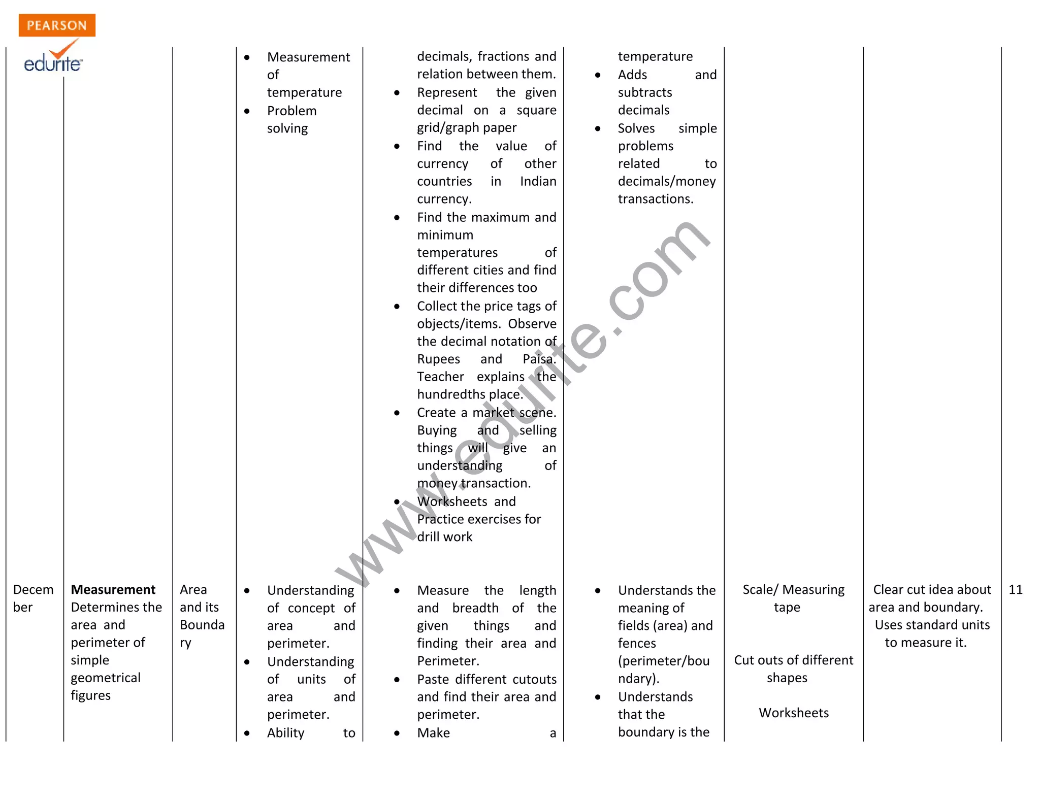  Measurement 
of 
temperature 
 Problem 
www.edurite.com 
solving 
decimals, fractions and 
relation between them. 
 Represent the given 
decimal on a square 
grid/graph paper 
 Find the value of 
currency of other 
countries in Indian 
currency. 
 Find the maximum and 
minimum 
temperatures of 
different cities and find 
their differences too 
 Collect the price tags of 
objects/items. Observe 
the decimal notation of 
Rupees and Paisa. 
Teacher explains the 
hundredths place. 
 Create a market scene. 
Buying and selling 
things will give an 
understanding of 
money transaction. 
 Worksheets and 
Practice exercises for 
drill work 
temperature 
 Adds and 
subtracts 
decimals 
 Solves simple 
problems 
related to 
decimals/money 
transactions. 
Decem 
ber 
Measurement 
Determines the 
area and 
perimeter of 
simple 
geometrical 
figures 
Area 
and its 
Bounda 
ry 
 Understanding 
of concept of 
area and 
perimeter. 
 Understanding 
of units of 
area and 
perimeter. 
 Ability to 
 Measure the length 
and breadth of the 
given things and 
finding their area and 
Perimeter. 
 Paste different cutouts 
and find their area and 
perimeter. 
 Make a 
 Understands the 
meaning of 
fields (area) and 
fences 
(perimeter/bou 
ndary). 
 Understands 
that the 
boundary is the 
Scale/ Measuring 
tape 
Cut outs of different 
shapes 
Worksheets 
Clear cut idea about 
area and boundary. 
Uses standard units 
to measure it. 
11 
 