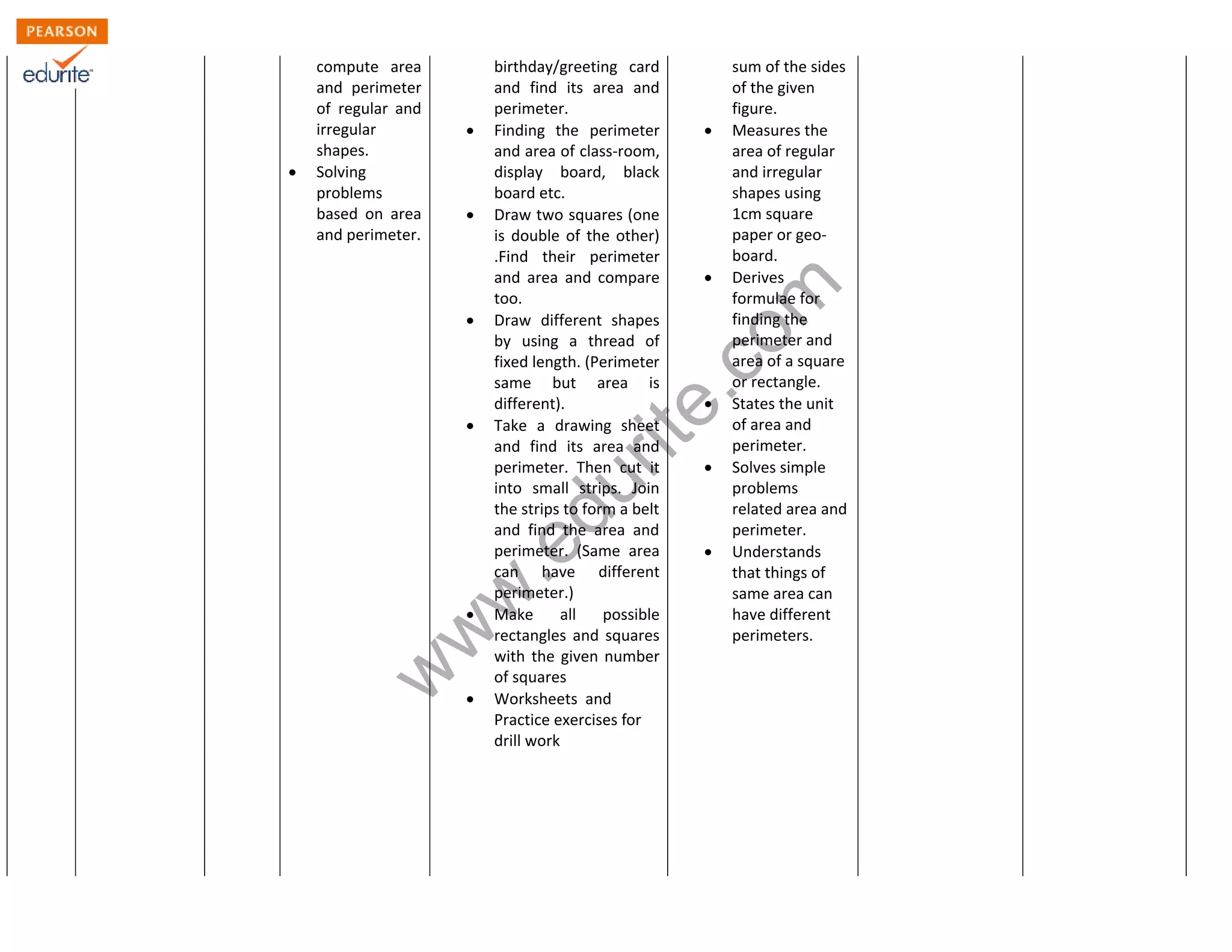 compute area 
and perimeter 
of regular and 
irregular 
shapes. 
www.edurite.com 
 Solving 
problems 
based on area 
and perimeter. 
birthday/greeting card 
and find its area and 
perimeter. 
 Finding the perimeter 
and area of class-room, 
display board, black 
board etc. 
 Draw two squares (one 
is double of the other) 
.Find their perimeter 
and area and compare 
too. 
 Draw different shapes 
by using a thread of 
fixed length. (Perimeter 
same but area is 
different). 
 Take a drawing sheet 
and find its area and 
perimeter. Then cut it 
into small strips. Join 
the strips to form a belt 
and find the area and 
perimeter. (Same area 
can have different 
perimeter.) 
 Make all possible 
rectangles and squares 
with the given number 
of squares 
 Worksheets and 
Practice exercises for 
drill work 
sum of the sides 
of the given 
figure. 
 Measures the 
area of regular 
and irregular 
shapes using 
1cm square 
paper or geo-board. 
 Derives 
formulae for 
finding the 
perimeter and 
area of a square 
or rectangle. 
 States the unit 
of area and 
perimeter. 
 Solves simple 
problems 
related area and 
perimeter. 
 Understands 
that things of 
same area can 
have different 
perimeters. 
 