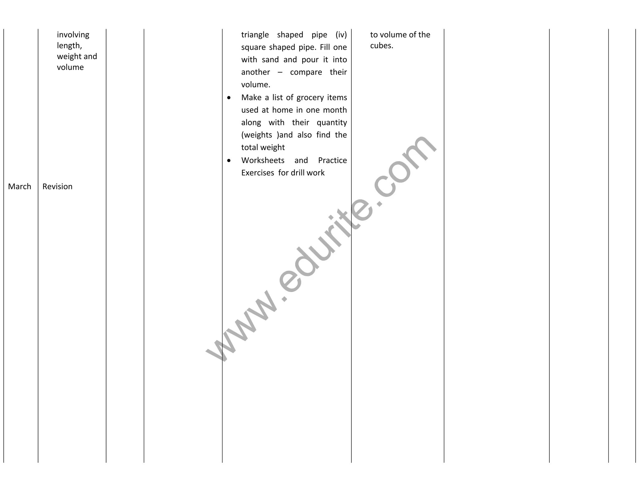 www.edurite.com 
March 
involving 
length, 
weight and 
volume 
Revision 
triangle shaped pipe (iv) 
square shaped pipe. Fill one 
with sand and pour it into 
another – compare their 
volume. 
 Make a list of grocery items 
used at home in one month 
along with their quantity 
(weights )and also find the 
total weight 
 Worksheets and Practice 
Exercises for drill work 
to volume of the 
cubes. 
