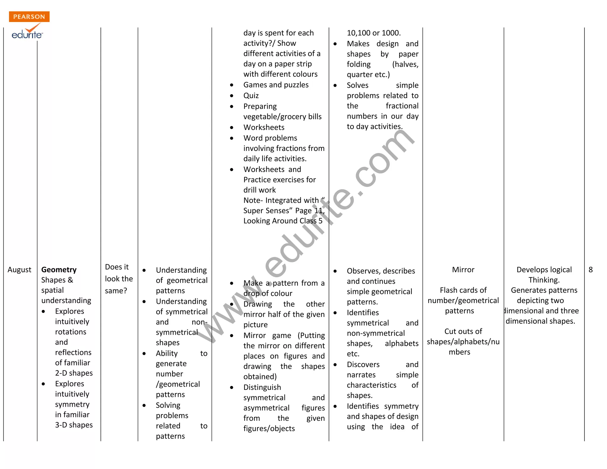 www.edurite.com 
August Geometry 
Shapes & 
spatial 
understanding 
 Explores 
intuitively 
rotations 
and 
reflections 
of familiar 
2-D shapes 
 Explores 
intuitively 
symmetry 
in familiar 
3-D shapes 
Does it 
look the 
same? 
 Understanding 
of geometrical 
patterns 
 Understanding 
of symmetrical 
and non-symmetrical 
shapes 
 Ability to 
generate 
number 
/geometrical 
patterns 
 Solving 
problems 
related to 
patterns 
day is spent for each 
activity?/ Show 
different activities of a 
day on a paper strip 
with different colours 
 Games and puzzles 
 Quiz 
 Preparing 
vegetable/grocery bills 
 Worksheets 
 Word problems 
involving fractions from 
daily life activities. 
 Worksheets and 
Practice exercises for 
drill work 
Note- Integrated with “ 
Super Senses” Page 11, 
Looking Around Class 5 
 Make a pattern from a 
drop of colour 
 Drawing the other 
mirror half of the given 
picture 
 Mirror game (Putting 
the mirror on different 
places on figures and 
drawing the shapes 
obtained) 
 Distinguish 
symmetrical and 
asymmetrical figures 
from the given 
figures/objects 
10,100 or 1000. 
 Makes design and 
shapes by paper 
folding (halves, 
quarter etc.) 
 Solves simple 
problems related to 
the fractional 
numbers in our day 
to day activities. 
 Observes, describes 
and continues 
simple geometrical 
patterns. 
 Identifies 
symmetrical and 
non-symmetrical 
shapes, alphabets 
etc. 
 Discovers and 
narrates simple 
characteristics of 
shapes. 
 Identifies symmetry 
and shapes of design 
using the idea of 
Mirror 
Flash cards of 
number/geometrical 
patterns 
Cut outs of 
shapes/alphabets/nu 
mbers 
Develops logical 
Thinking. 
Generates patterns 
depicting two 
dimensional and three 
dimensional shapes. 
8 
 