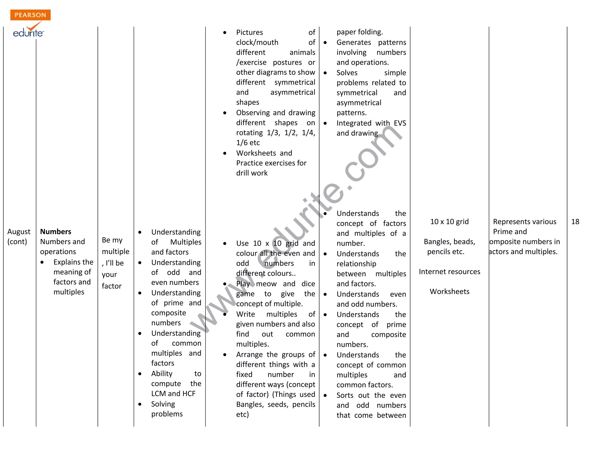 www.edurite.com 
August 
(cont) 
Numbers 
Numbers and 
operations 
 Explains the 
meaning of 
factors and 
multiples 
Be my 
multiple 
, I’ll be 
your 
factor 
 Understanding 
of Multiples 
and factors 
 Understanding 
of odd and 
even numbers 
 Understanding 
of prime and 
composite 
numbers 
 Understanding 
of common 
multiples and 
factors 
 Ability to 
compute the 
LCM and HCF 
 Solving 
problems 
 Pictures of 
clock/mouth of 
different animals 
/exercise postures or 
other diagrams to show 
different symmetrical 
and asymmetrical 
shapes 
 Observing and drawing 
different shapes on 
rotating 1/3, 1/2, 1/4, 
1/6 etc 
 Worksheets and 
Practice exercises for 
drill work 
 Use 10 x 10 grid and 
colour all the even and 
odd numbers in 
different colours.. 
 Play meow and dice 
game to give the 
concept of multiple. 
 Write multiples of 
given numbers and also 
find out common 
multiples. 
 Arrange the groups of 
different things with a 
fixed number in 
different ways (concept 
of factor) (Things used 
Bangles, seeds, pencils 
etc) 
paper folding. 
 Generates patterns 
involving numbers 
and operations. 
 Solves simple 
problems related to 
symmetrical and 
asymmetrical 
patterns. 
 Integrated with EVS 
and drawing 
 Understands the 
concept of factors 
and multiples of a 
number. 
 Understands the 
relationship 
between multiples 
and factors. 
 Understands even 
and odd numbers. 
 Understands the 
concept of prime 
and composite 
numbers. 
 Understands the 
concept of common 
multiples and 
common factors. 
 Sorts out the even 
and odd numbers 
that come between 
10 x 10 grid 
Bangles, beads, 
pencils etc. 
Internet resources 
Worksheets 
Represents various 
Prime and 
composite numbers in 
factors and multiples. 
18 
 