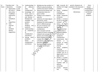 www.edurite.com 
y( 
Cont) 
Numbers and 
Operations 
 Appreciates 
the role of 
place value 
in addition, 
subtraction 
and 
multiplicati 
on 
alogarithms 
 Uses 
informal 
and 
standard 
division 
alogarithms 
to 
multipl 
y and 
divide 
 Understanding 
of different 
ways of 
multiplication 
 Knowledge of 
terms used in 
multiplication 
and division ( 
Multiplicand, 
multiplier and 
product; 
divisor, 
dividend and 
quotient) 
 Understanding 
of properties 
of 
multiplication 
and division 
 Solving word 
problems 
based on 
multiplication 
and division 
 Multiply any two numbers in 
different ways by breaking 
method and column method. 
 Determine the division and 
multiplication facts of a 
given number 
 Problem sums related to 
daily life. 
 Collection of simple objects 
like pencils, eraser, 
sharpener etc and arranging 
them in different groups. 
 Do sums of division and 
check your result by 
multiplication. 
 Give a situation and ask 
students to frame a question 
related to the concept of 
division and multiplication 
• Mock shopping situations 
created. (for mental 
calculations and to know the 
operation involved ) 
 Worksheets and Practice 
exercises for drill work 
digit numerals by 
another 2 0r 3 digit 
numeral. 
 Solves problems 
involving 
multiplication 
 Knows properties 
of division. 
 Divides a numeral 
by one or two digit 
numeral 
 Solves word 
problems involving 
division. 
 Understands that 
multiplication is 
repeated addition 
and uses the 
symbol for 
multiplication. 
 Understands that 
division is a 
process of equal 
distribution of 
sharing. 
 Solves problems 
involving 
multiplication of a 
number (up to 4 
digits) with a 2 or 3 
digit number 
 Divides a number 
(up to 4 digit) by 1 
or 2 digits 
numbers with or 
without 
remainder. 
 Checks division 
fact using 
pencils, sharpener etc 
available in the classroom 
environment 
Worksheets 
Gains 
deeper 
knowledge of 
multiplication 
and division 
related 
problems. 
 