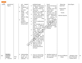 www.edurite.com 
July 
geometrical 
figures 
Numbers 
Fractional 
Numbers 
 Finds the 
Parts 
and 
and irregular 
figures 
 Comparison of 
area and 
perimeter 
 Ability to 
modify basic 
shapes to 
create 
different tiling 
shapes 
 Solving 
problems 
based on area 
and perimeter 
 Understanding 
of parts of a 
whole and a 
collection – ½ 
grid/graph paper. 
 Finding area/perimeter 
of Maths notebook, 
pencil box, stamps etc. 
 Measuring the 
perimeter of irregular 
shapes using thread. 
 Creating new shapes 
out of a square (tile) to 
make floor patterns. 
 Complete tiling 
patterns. 
 Visit to a mathematical 
garden 
 Draw rectangles of 12 
squares in different 
ways on a dot grid. 
Find the perimeter. 
 Make shapes with 
straight lines to cover 
the given area on a 
graph paper. 
 Puzzles with five 
squares (12 different 
shapes). Find perimeter 
of each and compare 
them. Arrange the 12 
pieces in a 10X6 rec. 
 Make your own tile 
 Worksheets and 
Practice exercises for 
drill work 
 Draw our national flag. 
Write fraction for the 
different colours. 
board. 
 Derives formulae for 
finding the 
perimeter and area 
of given figure. 
 Determines the 
perimeter and area 
of given figures with 
given dimensions 
and express its 
relevant unit. 
 Solves simple 
problems related to 
the measurement of 
area and perimeter 
in day today activity. 
 Integrated with 
drawing 
 Identifies fraction of 
part of a whole and 
of a collection 
Measuring 
tape/scale 
Visuals of tile 
patterns 
Puzzles 
Internet resources 
Cut outs of different 
shapes 
various figure. 
Develops a clear 
idea of fractional 
number and its 
24 
 