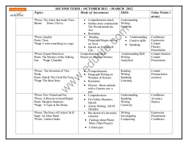 Golu grows a nose summary image