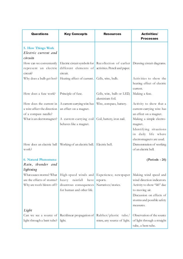 Class 7 Cbse Science Syllabus