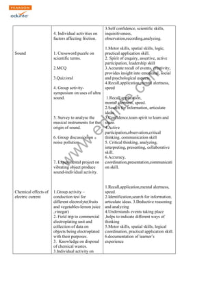 w
w
w
.edurite.com
Sound
Chemical effects of
electric current
4. Individual activities on
factors affecting friction.
1. Crossword puzzle on
scientific terms.
2.MCQ
3.Quiz/oral
4. Group activity-
symposium on uses of ultra
sound.
5. Survey to analyse the
musical instruments for the
origin of sound.
6. Group discussion on
noise pollution.
7. Experimental project on
vibrating object produce
sound-individual activity.
1.Group activity –
conduction test for
different electrolyte(fruits
and vegetables-lemon juice
,vinegar)
2. Field trip to commercial
electroplating unit and
collection of data on
objects being electroplated
with their purposes.
3. Knowledge on disposal
of chemical wastes.
3.Individual activity on
3.Self confidence, scientific skills,
inquisitiveness,
observation,recording,analyzing.
1.Motor skills, spatial skills, logic,
practical application skill.
2. Spirit of enquiry, assertive, active
participation, leadership skill
3.Accurate recall of events, creativity,
provides insight into emotional, social
and psychological aspects.
4.Recall,application,mental alertness,
speed
1.Recall,application,
mental alertness, speed.
2.Search for information, articulate
ideas.
3.Confidence,team spirit to learn and
share.
4.Active
participation,observation,critical
thinking, communication skill
5. Critical thinking, analyzing,
interpreting, presenting, collaborative
skill.
6.Accuracy,
coordination,presentation,communicati
on skill.
1.Recall,application,mental alertness,
speed.
2.Identification,search for information.
articulate ideas. 3.Deductive reasoning
and analyzing
4.Understands events taking place
,helps to indicate different ways of
thinking
5.Motor skills, spatial skills, logical
coordination, practical application skill.
6.documentation of learner’s
experience
 