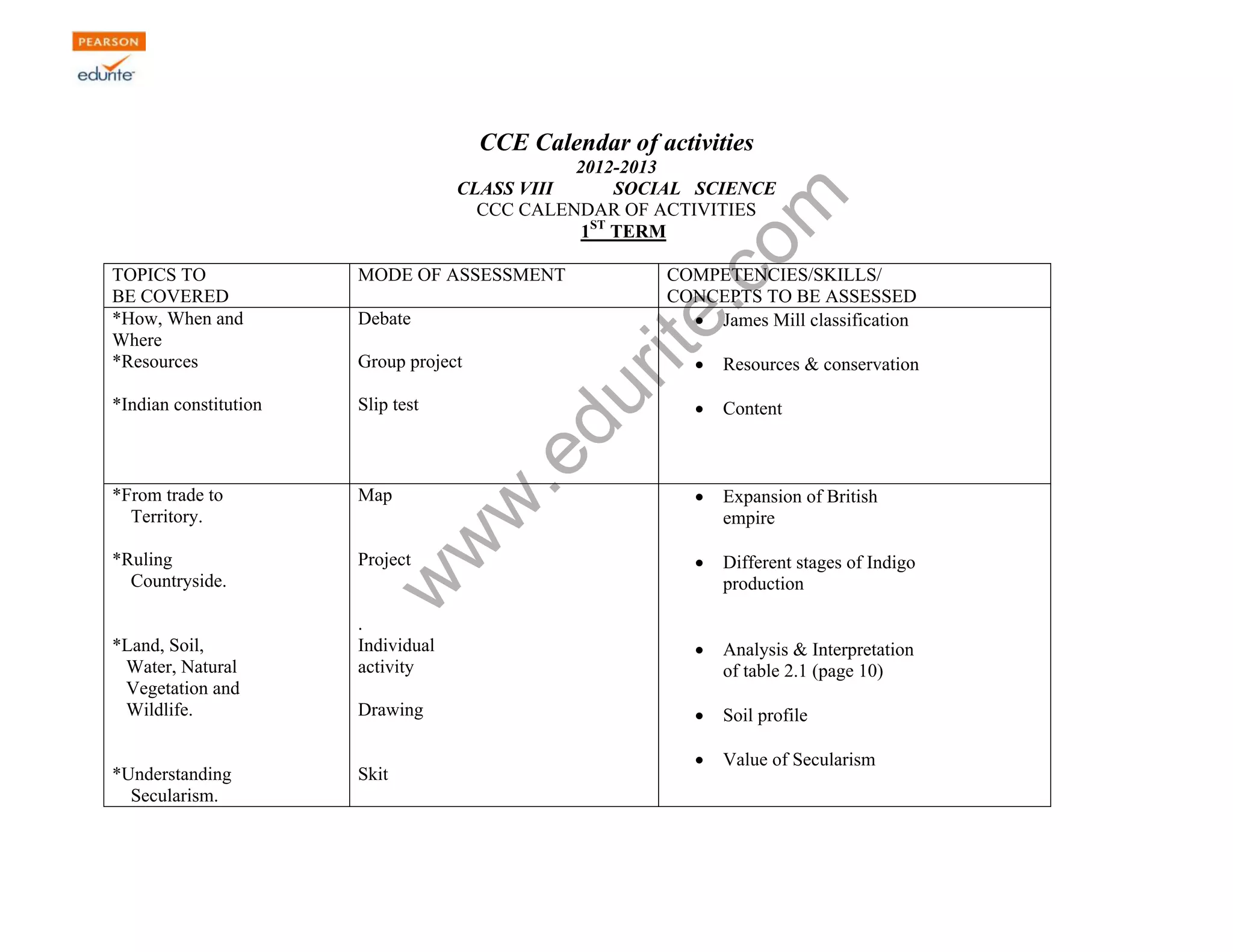 Class 8 Cbse Social Science Syllabus 2012-13 | PPT