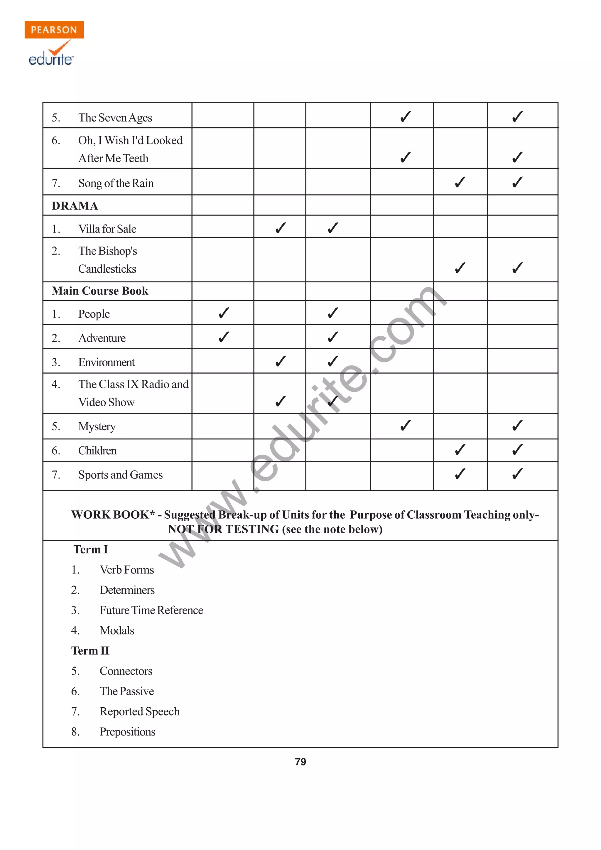 w
w
w
.edurite.com
79
5. TheSevenAges 3 3
6. Oh, I Wish I'd Looked
After MeTeeth 3 3
7. SongoftheRain 3 3
DRAMA
1. VillaforSale 3 3
2. TheBishop's
Candlesticks 3 3
Main Course Book
1. People 3 3
2. Adventure 3 3
3. Environment 3 3
4. The Class IX Radio and
Video Show 3 3
5. Mystery 3 3
6. Children 3 3
7. Sports and Games 3 3
WORK BOOK* - Suggested Break-up of Units for the Purpose of Classroom Teaching only-
NOT FOR TESTING (see the note below)
Term I
1. Verb Forms
2. Determiners
3. FutureTimeReference
4. Modals
Term II
5. Connectors
6. ThePassive
7. Reported Speech
8. Prepositions
 