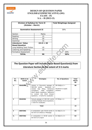 w
w
w
.edurite.com
36
DESIGN OF QUESTION PAPER
ENGLISH (COMMUNICATIVE) (101)
CLASS – IX
S.A. – II (2012-13)
Division of Syllabus for Term II
(October - March)
Total Weightage Assigned
Summative Assessment II 30%
Section Marks
Reading 15
Writing 20
Grammar 15
Literature+ Value
Based Question
Long Reading Text/ Fiction
15+5 = 20
10
Listening and Speaking 10
Formative Assessment 20%
TOTAL 90 50%
The Question Paper will include Value Based Question(s) from
Literature Section to the extent of 3-5 marks
Sr.
No.
Skills to be
tested
Strategies No. of Questions Total
Marks
80
1. READING Literary or Discursive passage of
500-550 words. Questions to
include Gap filling, Sentences
Completion, Table Completion,
Word Attack Questions, Reference
to context and Short Answer
Questions. 2 marks for vocabulary
08 VSAQs x1 =
Students to supply
answers
08
2 READING Factual passage of 300-350 words
including Multiple Choice Questions.
1 mark for vocabulary
07 MCQs x 1= 07
Total 15
3 WRITING A composition upto 50-60 words in
the form of a Notice or Message.
01 SAQ II x 3= 03
4. WRITING A composition in 50-60 words in
the form of a report
01 SAQ II x 3= 03
 