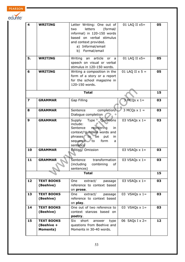 Class 9 Cbse Englsih Literature Term 2 Sample Paper 2012 13 Class 9 Cbse Englsih Literature Term 2 Sample Paper 2012 13