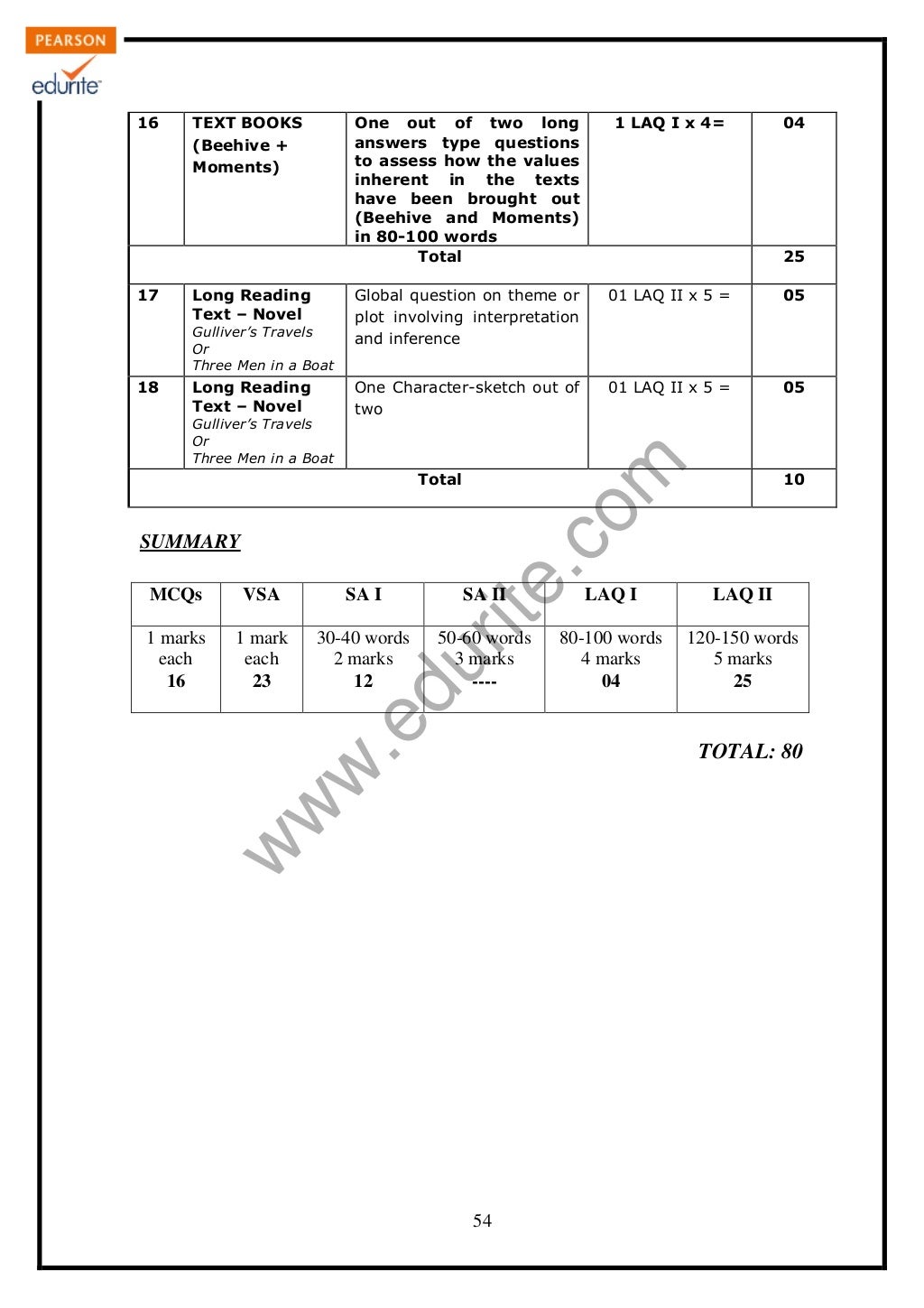 Class 9 Cbse Englsih Literature Term 2 Sample Paper 201213
