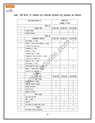 w
w
w
.edurite.com
18
FA3 10 FA4 10 SA II 30
√
√
FA3 10 FA4 10 SA II 30
√
√
√
√ √
√ √
√ √
FA3 10 FA4 10 SA II 30
√ √
√ √
√ √
√ √
√ √
√ √
√ √
√ √
√ √
√ √
 