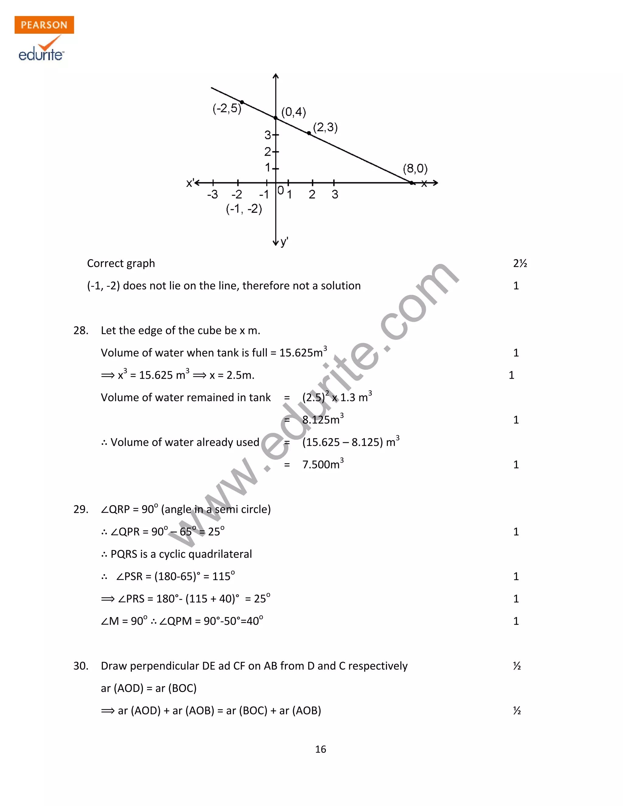 w
w
w
.edurite.com
16
Correct graph 2½
(-1, -2) does not lie on the line, therefore not a solution 1
28. Let the edge of the cube be x m.
Volume of water when tank is full = 15.625m3
1
x3
= 15.625 m3
x = 2.5m. 1
Volume of water remained in tank = (2.5)2
x 1.3 m3
= 8.125m3
1
Volume of water already used = (15.625 – 8.125) m3
= 7.500m3
1
29. QRP = 90o
(angle in a semi circle)
QPR = 90o
– 65o
= 25o
1
PQRS is a cyclic quadrilateral
PSR = (180-65)° = 115o
1
PRS = 180°- (115 + 40)° = 25o
1
M = 90o
QPM = 90°-50°=40o
1
30. Draw perpendicular DE ad CF on AB from D and C respectively ½
ar (AOD) = ar (BOC)
ar (AOD) + ar (AOB) = ar (BOC) + ar (AOB) ½
 