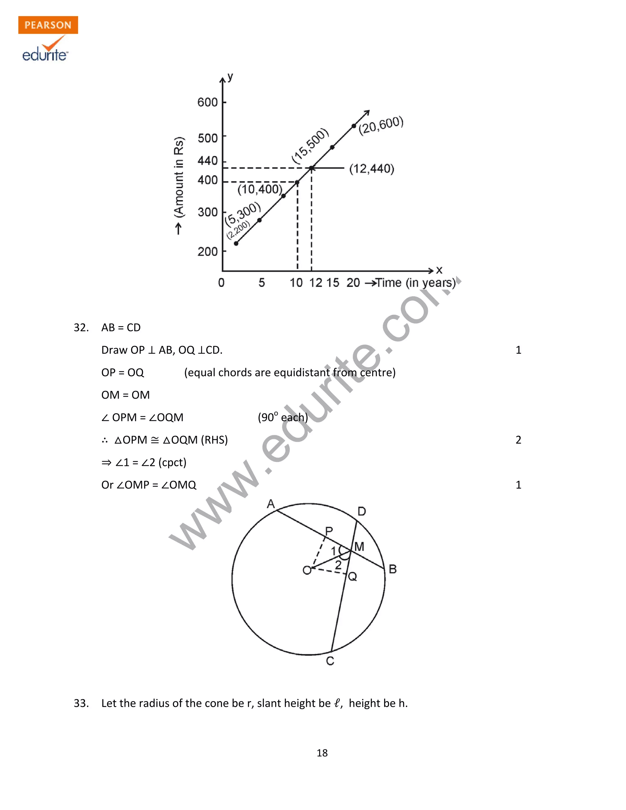 w
w
w
.edurite.com
18
32. AB = CD
Draw OP AB, OQ CD. 1
OP = OQ (equal chords are equidistant from centre)
OM = OM
OPM = OQM (90o
each)
OPM OQM (RHS) 2
1 = 2 (cpct)
Or OMP = OMQ 1
33. Let the radius of the cone be r, slant height be ℓ, height be h.
 