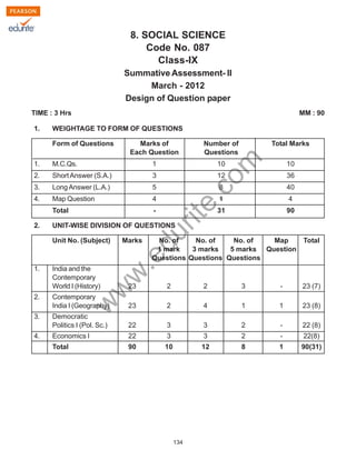 w
w
w
.edurite.com
134
8. SOCIAL SCIENCE
Code No. 087
Class-IX
Summative Assessment- II
March - 2012
Design of Question paper
TIME : 3 Hrs MM : 90
1. WEIGHTAGE TO FORM OF QUESTIONS
Form of Questions Marks of Number of Total Marks
Each Question Questions
1. M.C.Qs. 1 10 10
2. ShortAnswer (S.A.) 3 12 36
3. LongAnswer (L.A.) 5 8 40
4. Map Question 4 1 4
Total - 31 90
2. UNIT-WISE DIVISION OF QUESTIONS
Unit No. (Subject) Marks No. of No. of No. of Map Total
1 mark 3 marks 5 marks Question
Questions Questions Questions
1. India and the
Contemporary
World I (History) 23 2 2 3 - 23 (7)
2. Contemporary
India I (Geography) 23 2 4 1 1 23 (8)
3. Democratic
Politics I (Pol. Sc.) 22 3 3 2 - 22 (8)
4. Economics I 22 3 3 2 - 22(8)
Total 90 10 12 8 1 90(31)
 