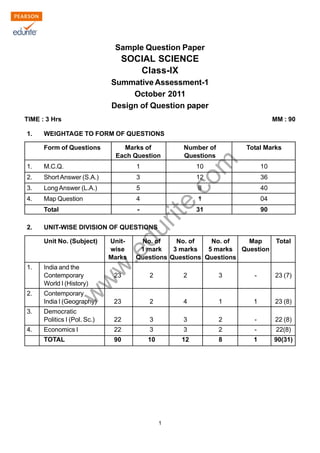 w
w
w
.edurite.com
1
Sample Question Paper
SOCIAL SCIENCE
Class-IX
Summative Assessment-1
October 2011
Design of Question paper
TIME : 3 Hrs MM : 90
1. WEIGHTAGE TO FORM OF QUESTIONS
Form of Questions Marks of Number of Total Marks
Each Question Questions
1. M.C.Q. 1 10 10
2. Short Answer (S.A.) 3 12 36
3. LongAnswer (L.A.) 5 8 40
4. Map Question 4 1 04
Total - 31 90
2. UNIT-WISE DIVISION OF QUESTIONS
Unit No. (Subject) Unit- No. of No. of No. of Map Total
wise 1 mark 3 marks 5 marks Question
Marks Questions Questions Questions
1. India and the
Contemporary 23 2 2 3 - 23 (7)
World I (History)
2. Contemporary
India I (Geography) 23 2 4 1 1 23 (8)
3. Democratic
Politics I (Pol. Sc.) 22 3 3 2 - 22 (8)
4. Economics I 22 3 3 2 - 22(8)
TOTAL 90 10 12 8 1 90(31)
 