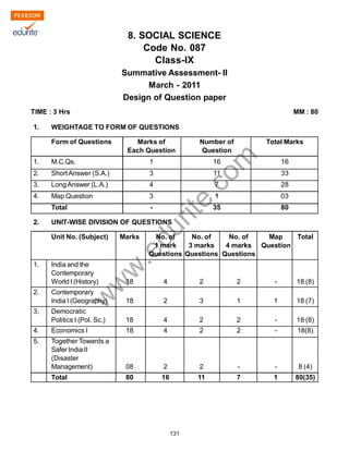 w
w
w
.edurite.com
131
8. SOCIAL SCIENCE
Code No. 087
Class-IX
Summative Assessment- II
March - 2011
Design of Question paper
TIME : 3 Hrs MM : 80
1. WEIGHTAGE TO FORM OF QUESTIONS
Form of Questions Marks of Number of Total Marks
Each Question Question
1. M.C.Qs. 1 16 16
2. ShortAnswer (S.A.) 3 11 33
3. LongAnswer (L.A.) 4 7 28
4. Map Question 3 1 03
Total - 35 80
2. UNIT-WISE DIVISION OF QUESTIONS
Unit No. (Subject) Marks No. of No. of No. of Map Total
1 mark 3 marks 4 marks Question
Questions Questions Questions
1. India and the
Contemporary
World I (History) 18 4 2 2 - 18 (8)
2. Contemporary
India I (Geography) 18 2 3 1 1 18 (7)
3. Democratic
Politics I (Pol. Sc.) 18 4 2 2 - 18 (8)
4. Economics I 18 4 2 2 - 18(8)
5. Together Towards a
Safer India II
(Disaster
Management) 08 2 2 - - 8 (4)
Total 80 16 11 7 1 80(35)
 