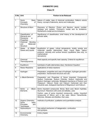CHEMISTRY (043)
Class XI
S No Unit Portion to be Reduced
1 Some Basic
Concepts of
Chemistry
Nature of matter, laws of chemical combination, Dalton's atomic
theory: concept of elements, atoms and molecules.
2 Structure of Atom Discovery of Electron, Proton and Neutron, atomic number,
isotopes and isobars. Thomson's model and its limitations.
Rutherford's model and its limitations
3 Classification of
Elements and
Periodicity in
Properties
Significance of classification, brief history of the development of
periodic table,
4 Chemical Bonding
and Molecular
Structure
--
5 States of Matter:
Gases and Liquids
liquefaction of gases, critical temperature, kinetic energy and
molecular speeds (elementary idea), Liquid State- vapour
pressure, viscosity and surface tension (qualitative idea only, no
mathematical
derivations)
6 Chemical
Thermodynamics
Heat capacity and specific heat capacity, Criteria for equilibrium
7 Equilibrium hydrolysis of salts (elementary idea), Henderson Equation
8 Redox Reactions applications of redox reactions
9 Hydrogen Preparation, properties and uses of hydrogen, hydrogen peroxide -
preparation, reactionsand structure and use;
10 s -Block Elements Preparation and Properties of Some Important Compounds:
Sodium Carbonate, Sodium Chloride, Sodium Hydroxide and
Sodium Hydrogen carbonate, Biological importance of Sodium and
Potassium. Calcium Oxide and Calcium Carbonate and their
industrial uses, biological importance of Magnesium and Calcium.
11 Some p -Block
Elements
Some important compounds: Borax, Boric acid, Boron Hydrides,
Aluminium: Reactions with acids and alkalies, uses.
Carbon: uses of some important compounds: oxides. Important
compounds of Silicon and a few uses: Silicon Tetrachloride,
Silicones, Silicates and Zeolites, their uses.
12 Organic Chemistry:
Some basic
Principles and
Techniques
methods of purification, qualitative and quantitative analysis
13 Hydrocarbons free radical mechanism of halogenation, combustion
and pyrolysis.
14 Environmental
Chemistry
Entire chapter
 