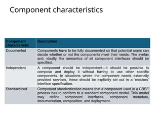 CBSE-LEC-1.pptx component based software engineering | PPTX