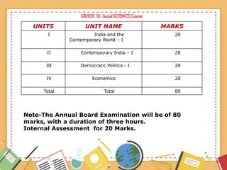 CBSE-orientation-for 9th and 10th Standards | PPT