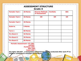 CBSE-orientation-for 9th and 10th Standards | PPT