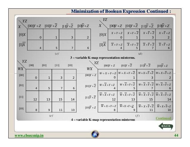 cbse xii boolean algebra show the location of all minterms in a three variable venn diagram