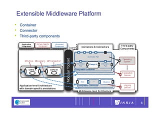 6

    Extensible Middleware Platform
•    Container
•    Connector
•    Third-party components




                      ...