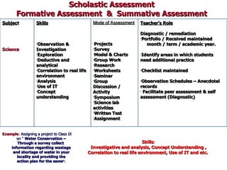Cbse CCE Teacher Manual | PPT