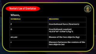 CBSE,Ch.- GRAVITATION,Class-9th-2025.pdf