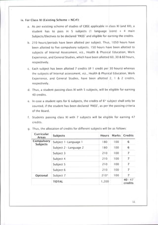 CBSE circular.pdf