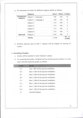 CBSE circular.pdf