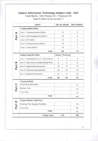 CBSE circular.pdf