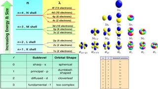 CBSE Class 11 Chemistry Chapter 2 (The Structure of Atom) | PPTX