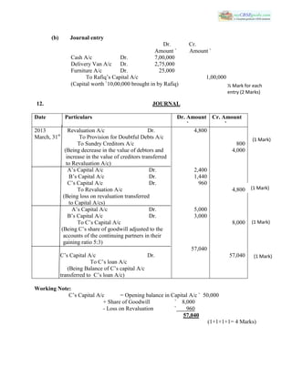(b) Journal entry
Dr. Cr.
Amount ` Amount `
Cash A/c Dr. 7,00,000
Delivery Van A/c Dr. 2,75,000
Furniture A/c Dr. 25,000
To Rafiq’s Capital A/c 1,00,000
(Capital worth `10,00,000 brought in by Rafiq)
12. JOURNAL
Date Particulars Dr. Amount
`
Cr. Amount
`
2013 Revaluation A/c Dr.
March, 31st
To Provision for Doubtful Debts A/c
To Sundry Creditors A/c
(Being decrease in the value of debtors and
increase in the value of creditors transferred
to Revaluation A/c)
A’s Capital A/c Dr.
B’s Capital A/c Dr.
C’s Capital A/c Dr.
To Revaluation A/c
(Being loss on revaluation transferred
to Capital A/cs)
A’s Capital A/c Dr.
B’s Capital A/c Dr.
To C’s Capital A/c
(Being C’s share of goodwill adjusted to the
accounts of the continuing partners in their
gaining ratio 5:3)
C’s Capital A/c Dr.
To C’s loan A/c
(Being Balance of C’s capital A/c
transferred to C’s loan A/c)
4,800
2,400
1,440
960
5,000
3,000
57,040
800
4,000
4,800
8,000
57,040
Working Note:
C’s Capital A/c = Opening balance in Capital A/c ` 50,000
+ Share of Goodwill ` 8,000
- Loss on Revaluation ` 960
57,040
(1+1+1+1= 4 Marks)
½ Mark for each
entry (2 Marks)
(1 Mark)
(1 Mark)
(1 Mark)
(1 Mark)
 