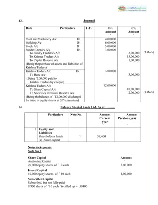13. Journal
Date Particulars L.F. Dr.
Amount
`
Cr.
Amount
`
Plant and Machinery A/c Dr. Dr.
Building A/c Dr. Dr.
Stock A/c Dr. Dr.
Sundry Debtors A/c Dr. Dr.
To Sundry Creditors A/c
To Krishna Traders A/c
To Capital Reserve A/c
(Being the purchase of assets and liabilities of
Krishna Traders)
4,00,000
6,00,000
5,00,000
3,00,000
3,00,000
12,00,000
2,00,000
15,00,000
1,00,000
3,00,000
10,00,000
2,00,000
Krishna Traders A/c Dr.
To Bank A/c
(Being `3,00,000 paid to
Krishna Traders by cheque)
Krishna Traders A/c Dr.
To Share Capital A/c
To Securities Premium Reserve A/c
(Being the balance of `12,00,000 discharged
by issue of equity shares at 20% premium)
14 . Balance Sheet of Janta Ltd. As at……….
Particulars Note No. Amount
Current
year
`
Amount
Previous year
`
I Equity and
Liabilities
Shareholders funds
(a) Share capital
1 59,400
Notes to Accounts
Note No. 1
Share Capital Amount
Authorised Capital `
20,000 equity shares of `10 each 2,00,000
Issued Capital
10,000 equity shares of ` 10 each 1,00,000
Subscribed Capital
Subscribed, but not fully paid
9,900 shares of `10 each `6 called up = `59400
(2 Mark)
(1 Mark)
 