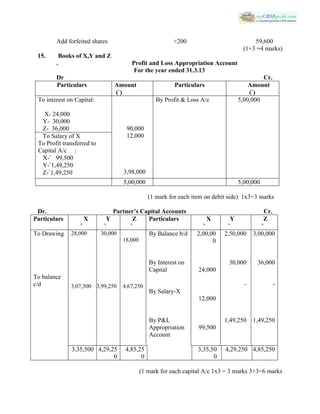 Add forfeited shares +200 59,600
(1+3 =4 marks)
15. Books of X,Y and Z
. Profit and Loss Appropriation Account
For the year ended 31.3.13
Dr Cr.
Particulars Amount
(`)
Particulars Amount
(`)
To interest on Capital:
X- 24,000
Y- 30,000
Z- 36,000 90,000
12,000
3,98,000
By Profit & Loss A/c 5,00,000
To Salary of X
To Profit transferred to
Capital A/c :
X-` 99,500
Y-`1,49,250
Z-`1,49,250
5,00,000 5,00,000
(1 mark for each item on debit side) 1x3=3 marks
Dr. Partner’s Capital Accounts Cr.
Particulars X
`
Y
`
Z
`
Particulars X
`
Y
`
Z
`
To Drawing
To balance
c/d
28,000
3,07,500
30,000
3,99,250
18,000
4,67,250
By Balance b/d
By Interest on
Capital
By Salary-X
By P&L
Appropriation
Account
2,00,00
0
24,000
12,000
99,500
2,50,000
30,000
-
1,49,250
3,00,000
36,000
-
1,49,250
3,35,500 4,29,25
0
4,85,25
0
3,35,50
0
4,29,250 4,85,250
(1 mark for each capital A/c 1x3 = 3 marks 3+3=6 marks
 