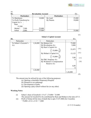 16
Dr. Revaluation Account Cr.
Particulars ` Particulars `
To Machinery
To Profit Transferred to
Capital A/c’s : `
Ram :
12,500
Mohan : 7,500
Sohan : 5,000
10,000
25,000
By Land
By Patents
25,000
10,000
35,000 35,000
(1)
Sohan’s Capital Account
Dr. Cr.
(3)
The amount may be utilized for any of the following purposes:
(a) Opening a charitable Dispensary/Hospital
(b) Donation to an orphanage
(c) Development of parks
(d) Opening a play school without fee (or any other)
(2)
Working Notes:
(i) Sohan’s share of Goodwill: 1/5 of `1,75,000= `35,000
The amount for Goodwill to be contributed by Ram and Mohan in the ratio of 5:3.
(ii) Profit of Sohan till the time of death that is upto 31.07.2006 (for 4 months)
` 75,000 x 4/12 x 2/10 =` 5,000
(1+3+2=6 marks)
Particulars ` Particulars `
To Sohan’s Executor’s
A/c
1,26,000
( 35,000
5
)
( 35,000
3
)
By Balance b/d
By Revaluation A/c
By Ram’s Capital A/c
By Mohan’s Capital A/c
By P&L Suspense A/c
By Workmen’s Compensation
Reserve A/c
75,000
5,000
21,875
13,125
5,00
0
6,00
0
1,26,000
1,26,000
( ½ )
( 1 )
( ½ )
( ½)
 