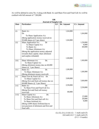 A/c will be debited in entry No. 6 along with Bank A/c and Share First and Final Call A/c will be
credited with full amount of `7,00,000.
OR
Journal of Sangita Ltd.
Date Particulars LF. Dr. Amount
`
Cr. Amount
`
(i) Bank A/c
Dr.
To Share Application A/c
(Being application money received on
92,000 shares @`2 per share)
1,84,000
1,84,000
1,80,000
1,08,000
3,00,000
2,50,000
40,000
1,84,000
1,20,000
4,000
60,000
1,80,000
1,08,000
3,00,000
2,50,000
12,000
20,000
8,000
(ii) Share Application A/c. Dr
To Share Capital A/c
To Bank A/c
To Share Allotment A/c
(Being the application money adjusted
towards share capital, share allotment
and surplus refunded)
(iii) Share Allotment A/c Dr.
To Share Capital A/c
(Being allotment money due on 60,000
shares @` 3 per Share)
(iv) Bank A/c Dr.
To Share Allotment A/c
(Being allotment money received)
(v) Share First & Final Call A/c Dr.
To Share Capital A/c
(Being first and final call money due on
60,000 Shares @` 5 per Share)
(vi) Bank A/c Dr.
To Share First and Final Call A/c
(Being first and final call money
received)
(vii) Share Capital A/c Dr.
To Share Allotment A/c
To Share first and final call A/c
To Share forfeited A/c
(Being 4,000 shares forfeited due to
non-payment of allotment and first and
final call)
(i), (ii), (iv), (v) & (vi) – 1 mark each (5)
(iii) and (vii) 1 ½ mark each (3)
(5+3 = 8 marks)
 