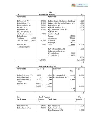 OR
Dr. Realisation Account Cr.
Particulars ` Particulars `
To Goodwill A/c
To Buildings A/c
To Investments A/c
To Stock A/c
To Debtors A/c
To X’s Capital A/c
(X’s brother’s Loan)
To Bank: A/c
Creditors 6,000
Bank overdraft 6,000
To Bank A/c
(Realisation exp.)
10,000
25,000
25,000
15,000
17,000
8,000
12,000
2,000
1,14,000
By Investment Fluctuation Fund A/c
By Provision for doubtful debts A/c
By Creditors A/c
By Bank overdraft A/c
By X’s Brother’s loan A/c
By Bank A/c
Assets realized
Debtors 12,000
Investments 20,000
Goodwill 6,000
Buildings 29,000
Stock 5,000
By Y’s Capital (Stock)
By Loss transferred to:
X’s capital A/c 7200
Y’s capital A/c 1800
5,000
2,000
8,000
6,000
8,000
72,000
4,000
9000
1,14,000
(4)
Dr. Partners’ Capital A/c Cr.
Particulars X(`) Y (`) Particulars
X(`)
Y (`)
To Profit & Loss A/c
To Realisation A/c
To Realisation A/c
(Loss)
To Bank A/c
8,000
-
7,200
42,800
58,000
2,000
4,000
1,800
32,200
40,000
By Balance b/d
By Realisation A/c
50,00
0
8,000
58,00
0
40,000
-
40,000
(2)
Dr. Bank Account Cr.
Particulars Amount
(`)
Particulars Amount
(`)
To Balance b/d
To Realisation A/c
20,000
72,000
By Y’s loan A/c
By Realisation A/c
(Liabilities paid off)
3,000
12,000
 