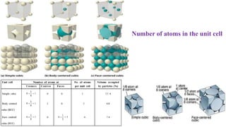 Number of atoms in the unit cell
 