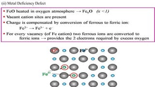 (ii) Metal Deficiency Defect
 