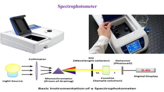 Spectrophotometer
 