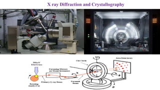 X ray Diffraction and Crystallography
 