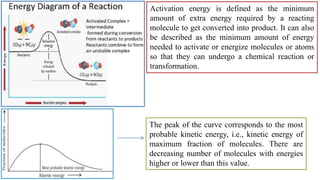 CBSE Class 12 Chemistry Chapter 4 (Chemical Kinetics) | Homi Institue ...