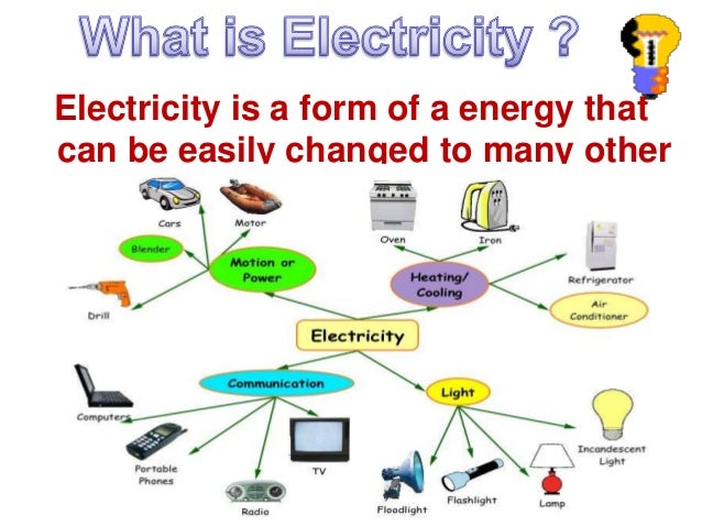 Cbse class 10th electricity
