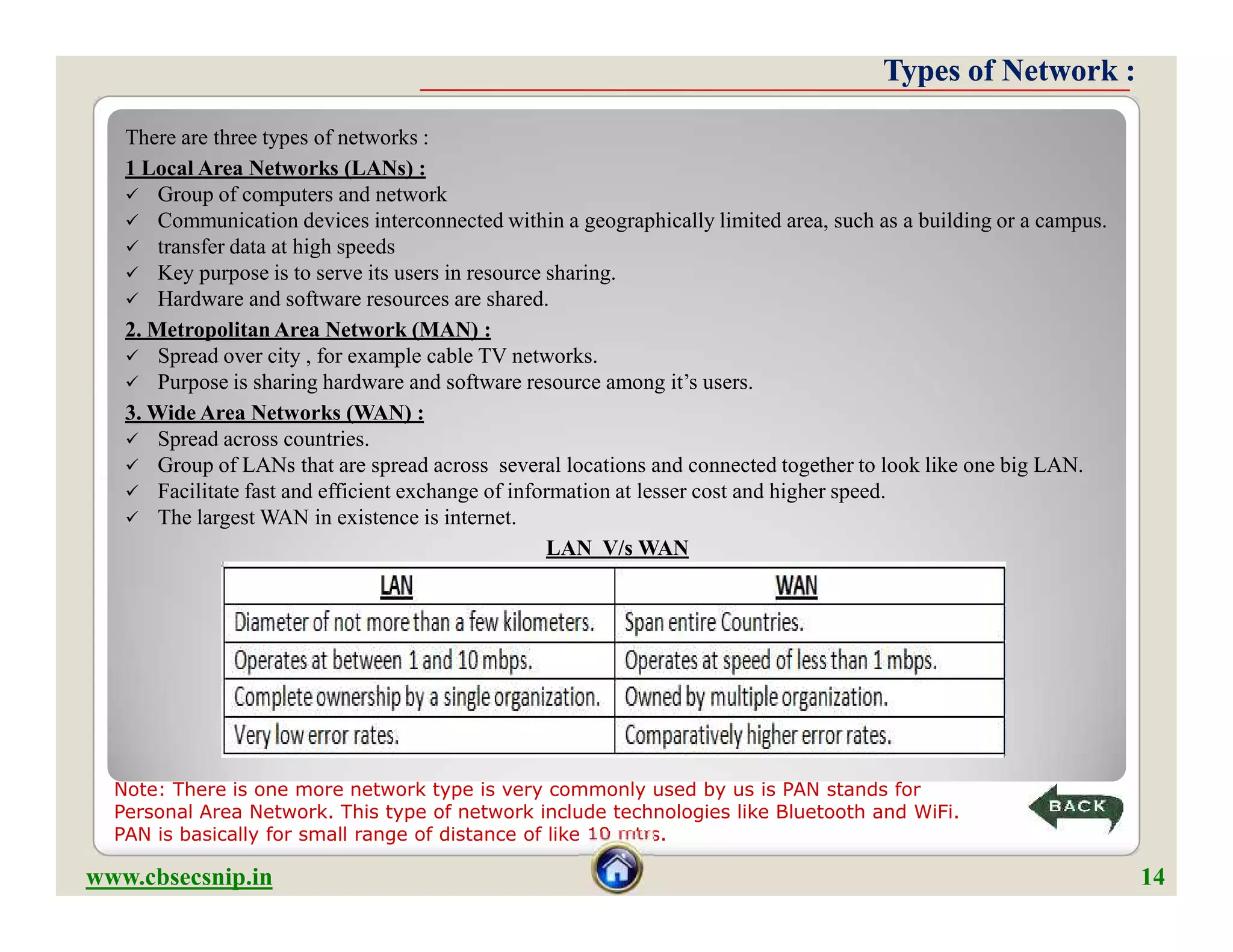 TypesTypes ofof NetworkNetwork ::
There are three types of networks :
1 Local Area Networks (LANs) :
 Group of computers and network
 Communication devices interconnected within a geographically limited area, such as a building or a campus.
 transfer data at high speeds
 Key purpose is to serve its users in resource sharing.
 Hardware and software resources are shared.
2. Metropolitan Area Network (MAN) :
 Spread over city , for example cable TV networks.
 Purpose is sharing hardware and software resource among it’s users.
3. Wide Area Networks (WAN) :
 Spread across countries.
 Group of LANs that are spread across several locations and connected together to look like one big LAN.
 Facilitate fast and efficient exchange of information at lesser cost and higher speed.
 The largest WAN in existence is internet.
LAN V/s WAN
There are three types of networks :
1 Local Area Networks (LANs) :
 Group of computers and network
 Communication devices interconnected within a geographically limited area, such as a building or a campus.
 transfer data at high speeds
 Key purpose is to serve its users in resource sharing.
 Hardware and software resources are shared.
2. Metropolitan Area Network (MAN) :
 Spread over city , for example cable TV networks.
 Purpose is sharing hardware and software resource among it’s users.
3. Wide Area Networks (WAN) :
 Spread across countries.
 Group of LANs that are spread across several locations and connected together to look like one big LAN.
 Facilitate fast and efficient exchange of information at lesser cost and higher speed.
 The largest WAN in existence is internet.
LAN V/s WAN
www.cbsecsnip.in 14
Note: There is one more network type is very commonly used by us is PAN stands for
Personal Area Network. This type of network include technologies like Bluetooth and WiFi.
PAN is basically for small range of distance of like 10 mtrs.
 