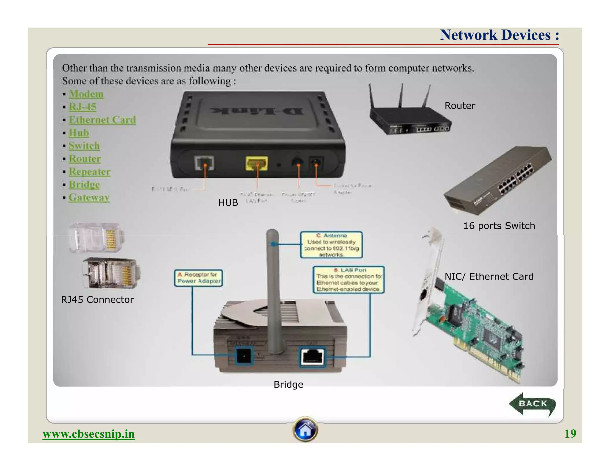 Other than the transmission media many other devices are required to form computer networks.
Some of these devices are as following :
 Modem
 RJ-45
 Ethernet Card
 Hub
 Switch
 Router
 Repeater
 Bridge
 Gateway
Network Devices :Network Devices :
Router
16 ports Switch
HUB
www.cbsecsnip.in 19
RJ45 Connector
Bridge
NIC/ Ethernet Card
 