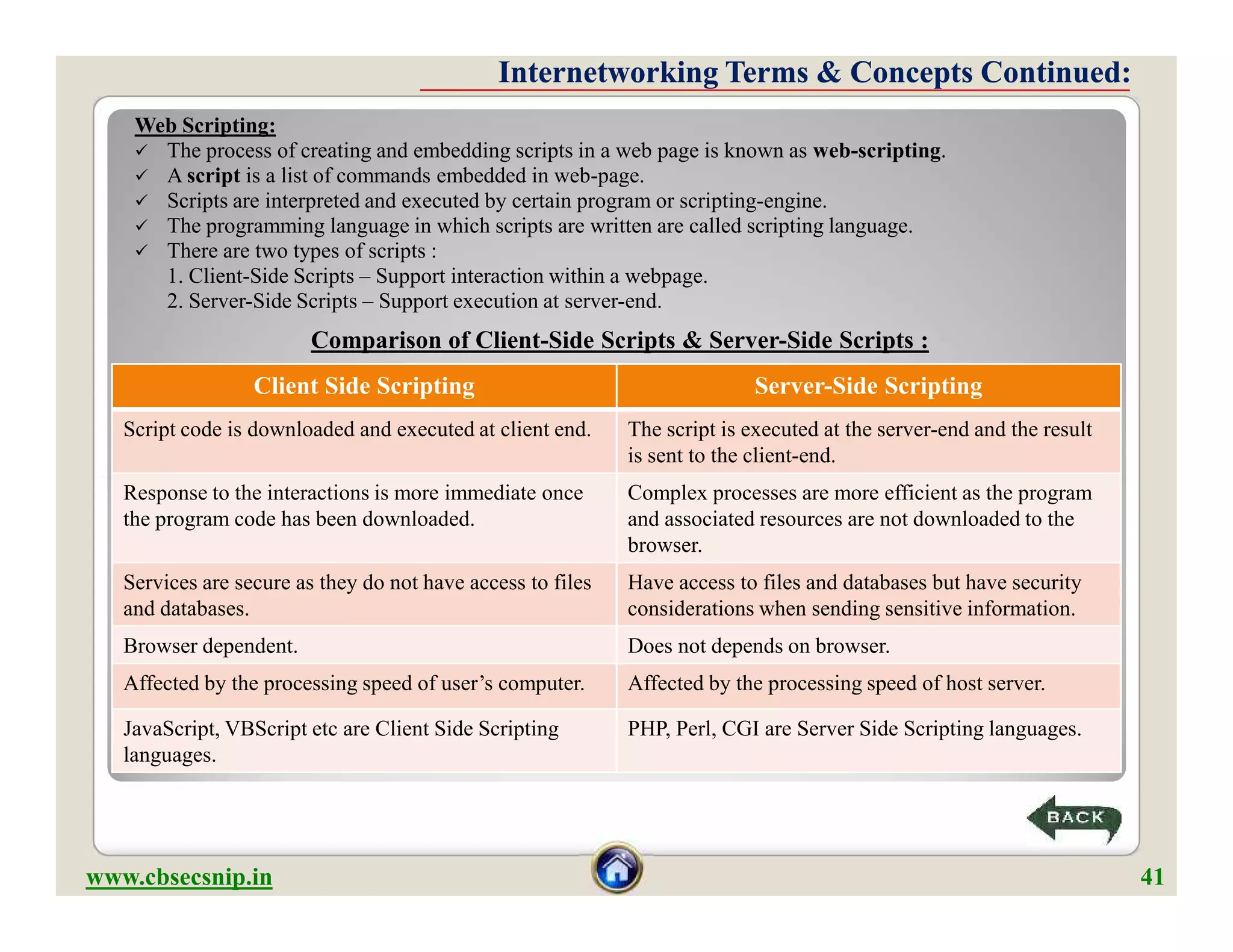 Comparison of Client-Side Scripts & Server-Side Scripts :
Web Scripting:
 The process of creating and embedding scripts in a web page is known as web-scripting.
 A script is a list of commands embedded in web-page.
 Scripts are interpreted and executed by certain program or scripting-engine.
 The programming language in which scripts are written are called scripting language.
 There are two types of scripts :
1. Client-Side Scripts – Support interaction within a webpage.
2. Server-Side Scripts – Support execution at server-end.
Client Side Scripting Server-Side Scripting
Script code is downloaded and executed at client end. The script is executed at the server-end and the result
is sent to the client-end.
Response to the interactions is more immediate once
the program code has been downloaded.
Complex processes are more efficient as the program
and associated resources are not downloaded to the
browser.
Internetworking Terms & Concepts Continued:Internetworking Terms & Concepts Continued:
Response to the interactions is more immediate once
the program code has been downloaded.
Complex processes are more efficient as the program
and associated resources are not downloaded to the
browser.
Services are secure as they do not have access to files
and databases.
Have access to files and databases but have security
considerations when sending sensitive information.
Browser dependent. Does not depends on browser.
Affected by the processing speed of user’s computer. Affected by the processing speed of host server.
JavaScript, VBScript etc are Client Side Scripting
languages.
PHP, Perl, CGI are Server Side Scripting languages.
www.cbsecsnip.in 41
 