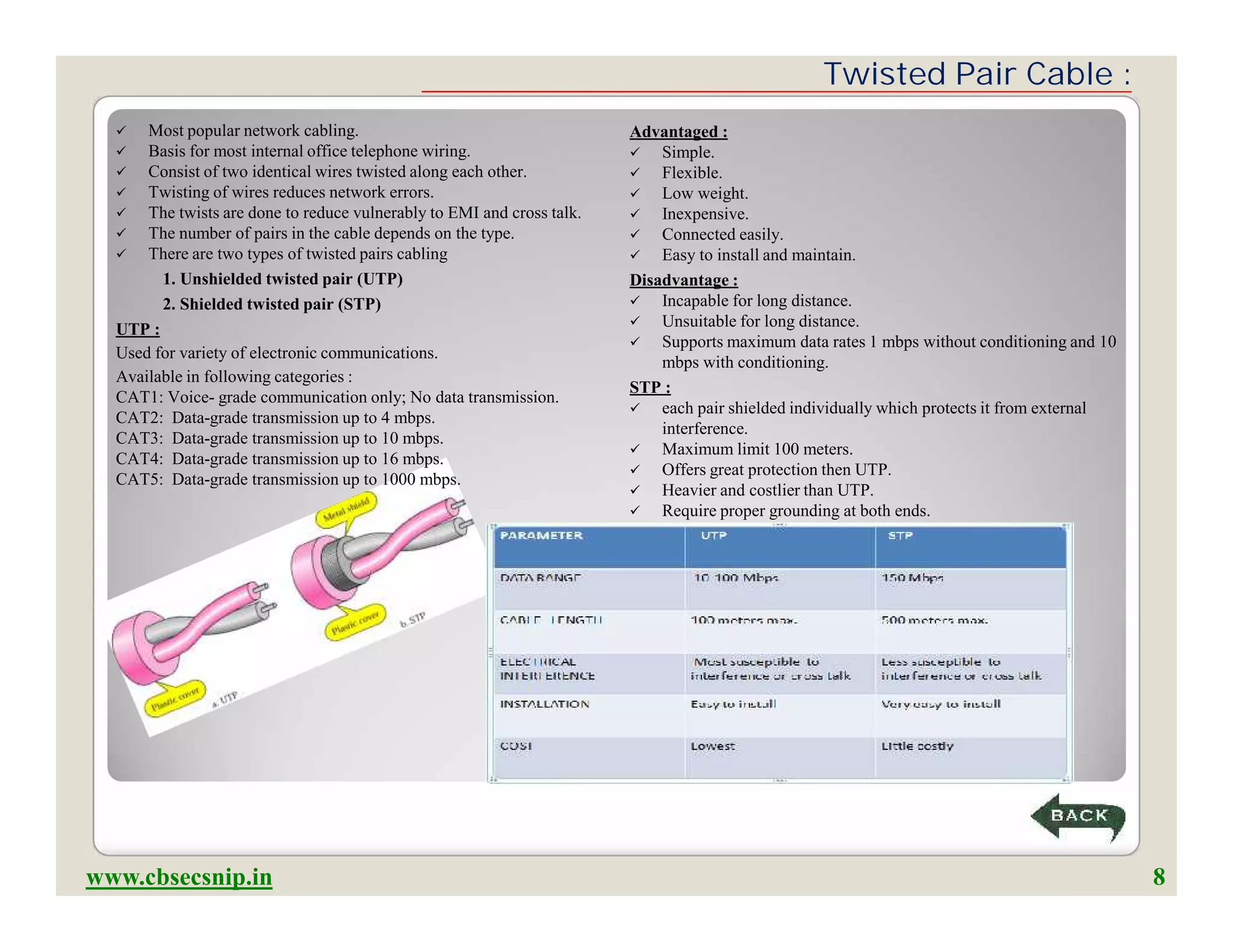 Twisted Pair Cable :Twisted Pair Cable :
 Most popular network cabling.
 Basis for most internal office telephone wiring.
 Consist of two identical wires twisted along each other.
 Twisting of wires reduces network errors.
 The twists are done to reduce vulnerably to EMI and cross talk.
 The number of pairs in the cable depends on the type.
 There are two types of twisted pairs cabling
1. Unshielded twisted pair (UTP)
2. Shielded twisted pair (STP)
UTP :
Used for variety of electronic communications.
Available in following categories :
CAT1: Voice- grade communication only; No data transmission.
CAT2: Data-grade transmission up to 4 mbps.
CAT3: Data-grade transmission up to 10 mbps.
CAT4: Data-grade transmission up to 16 mbps.
CAT5: Data-grade transmission up to 1000 mbps.
Advantaged :
 Simple.
 Flexible.
 Low weight.
 Inexpensive.
 Connected easily.
 Easy to install and maintain.
Disadvantage :
 Incapable for long distance.
 Unsuitable for long distance.
 Supports maximum data rates 1 mbps without conditioning and 10
mbps with conditioning.
STP :
 each pair shielded individually which protects it from external
interference.
 Maximum limit 100 meters.
 Offers great protection then UTP.
 Heavier and costlier than UTP.
 Require proper grounding at both ends.
 Most popular network cabling.
 Basis for most internal office telephone wiring.
 Consist of two identical wires twisted along each other.
 Twisting of wires reduces network errors.
 The twists are done to reduce vulnerably to EMI and cross talk.
 The number of pairs in the cable depends on the type.
 There are two types of twisted pairs cabling
1. Unshielded twisted pair (UTP)
2. Shielded twisted pair (STP)
UTP :
Used for variety of electronic communications.
Available in following categories :
CAT1: Voice- grade communication only; No data transmission.
CAT2: Data-grade transmission up to 4 mbps.
CAT3: Data-grade transmission up to 10 mbps.
CAT4: Data-grade transmission up to 16 mbps.
CAT5: Data-grade transmission up to 1000 mbps.
Advantaged :
 Simple.
 Flexible.
 Low weight.
 Inexpensive.
 Connected easily.
 Easy to install and maintain.
Disadvantage :
 Incapable for long distance.
 Unsuitable for long distance.
 Supports maximum data rates 1 mbps without conditioning and 10
mbps with conditioning.
STP :
 each pair shielded individually which protects it from external
interference.
 Maximum limit 100 meters.
 Offers great protection then UTP.
 Heavier and costlier than UTP.
 Require proper grounding at both ends.
www.cbsecsnip.in 8
 